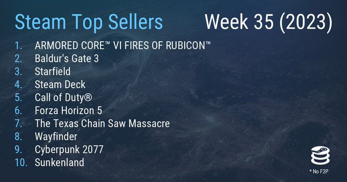 Steam最新一周销量榜 《装甲核心6》成功登顶